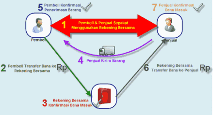 Pengertian Rekber Dan Pulber Beserta Cara Pelaksanaannya